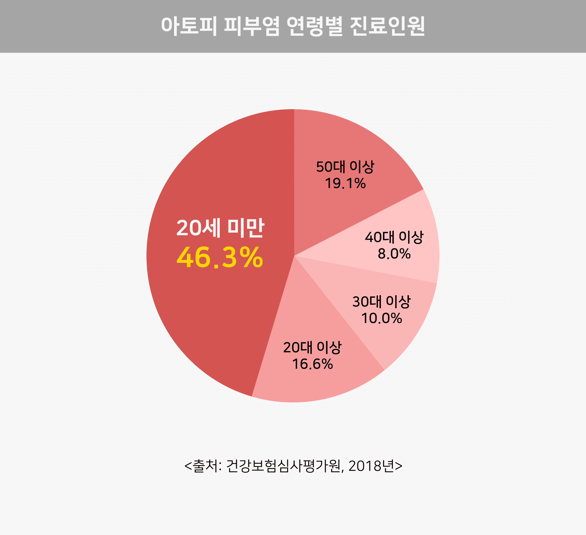 롯데손해보험 자녀보험