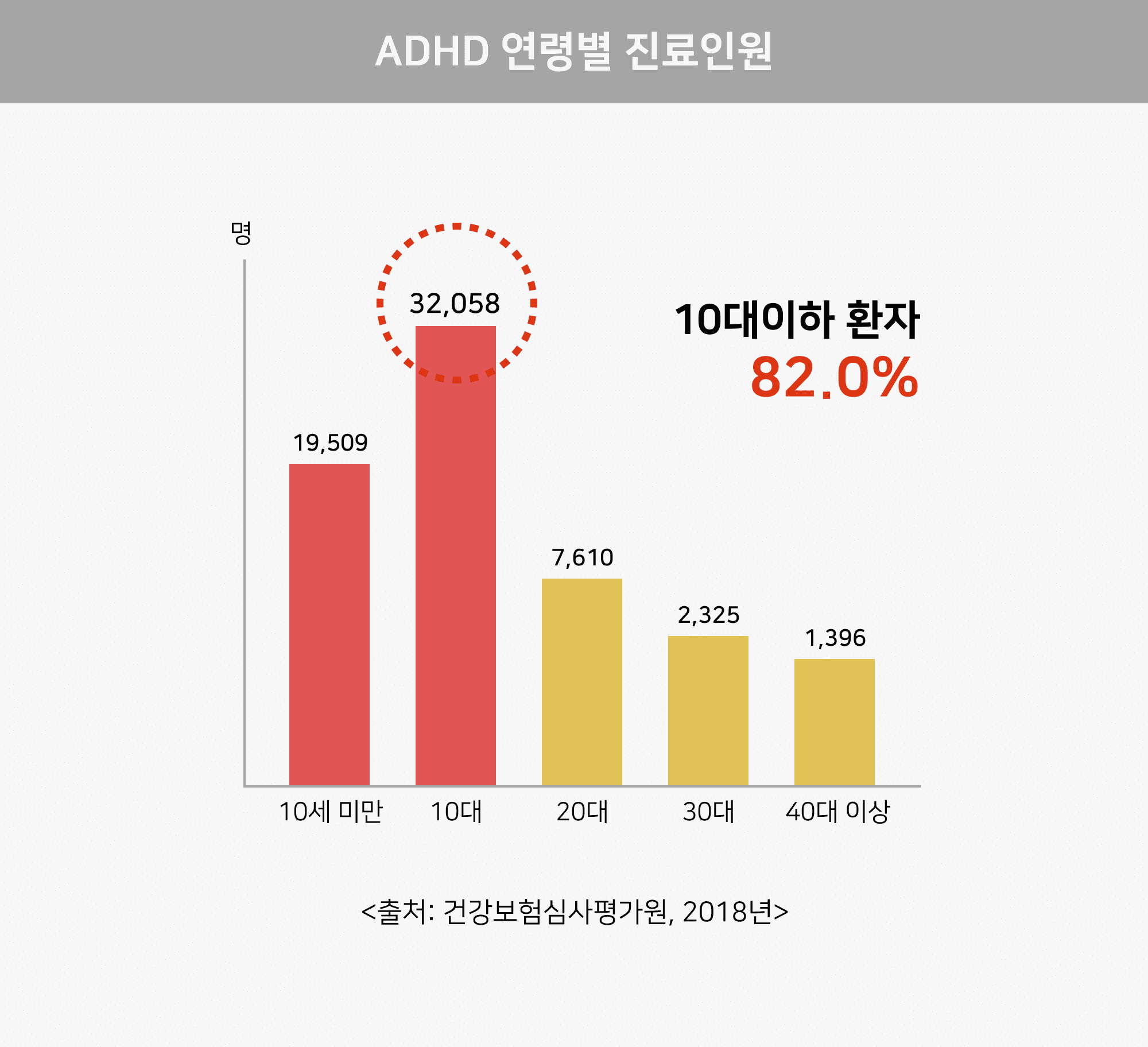 롯데 자녀보험