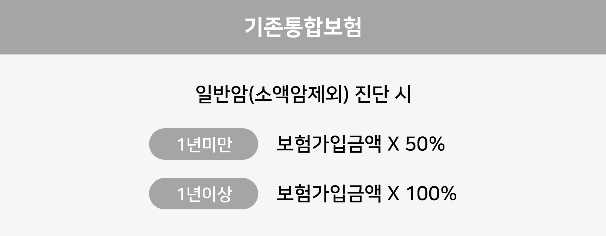 다이렉트 건강보험